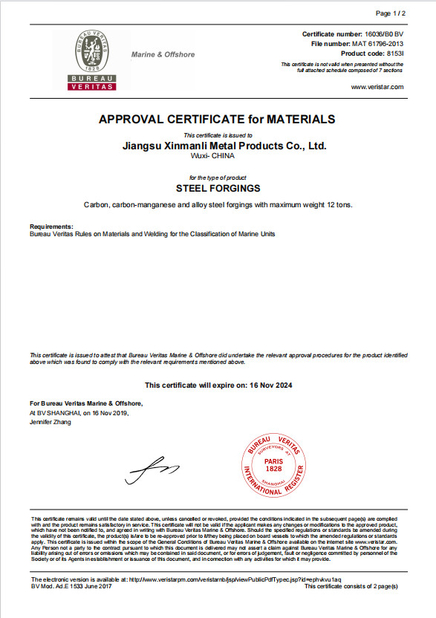 China Jiangsu Xinmanli Metal Products Co., Ltd. certification